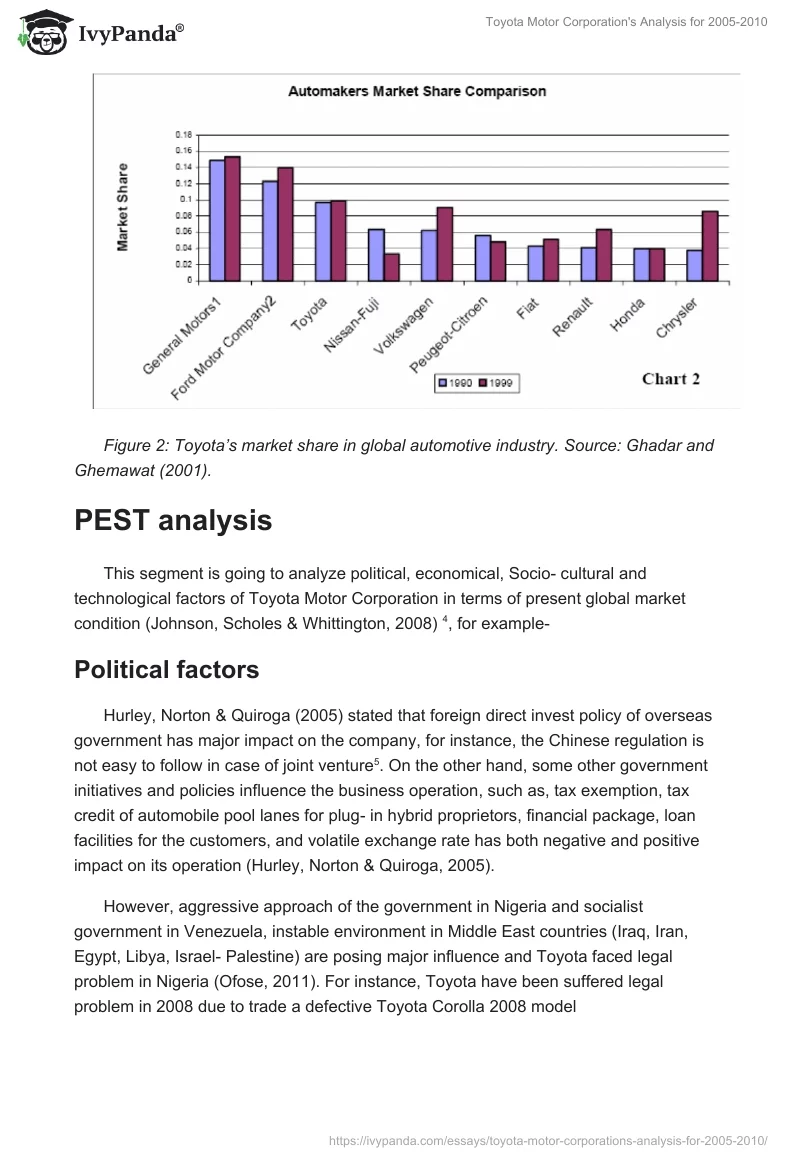 Toyota Motor Corporation's Analysis for 2005-2010. Page 3