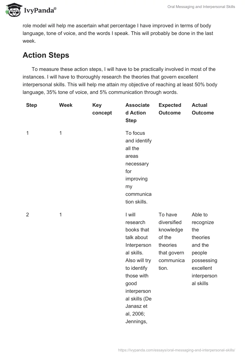 Oral Messaging and Interpersonal Skills. Page 2