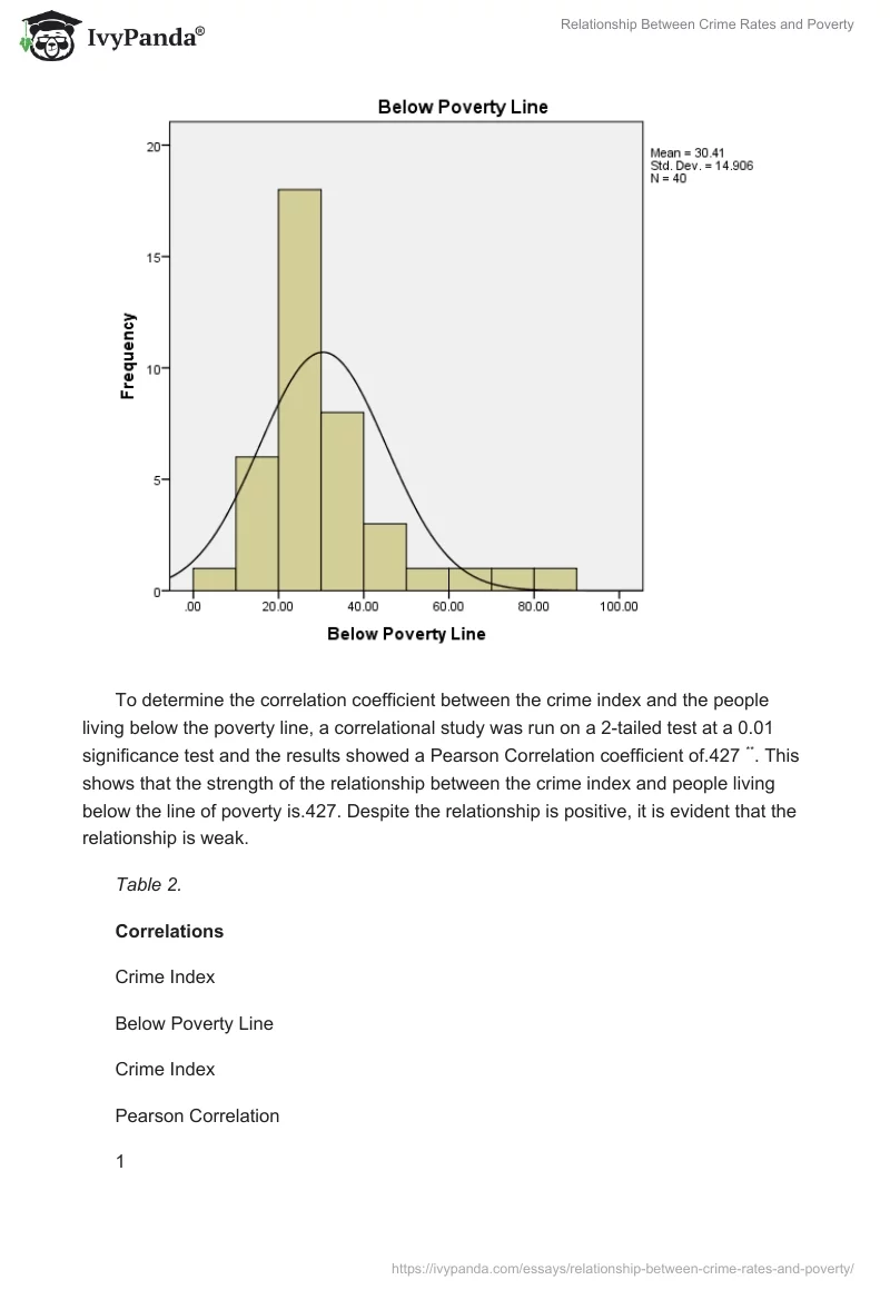 Relationship Between Crime Rates and Poverty. Page 4