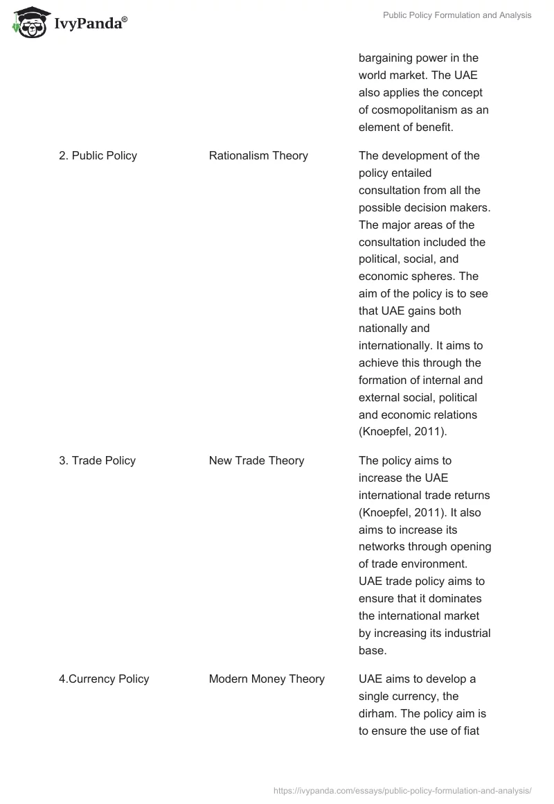 Public Policy Formulation and Analysis. Page 3