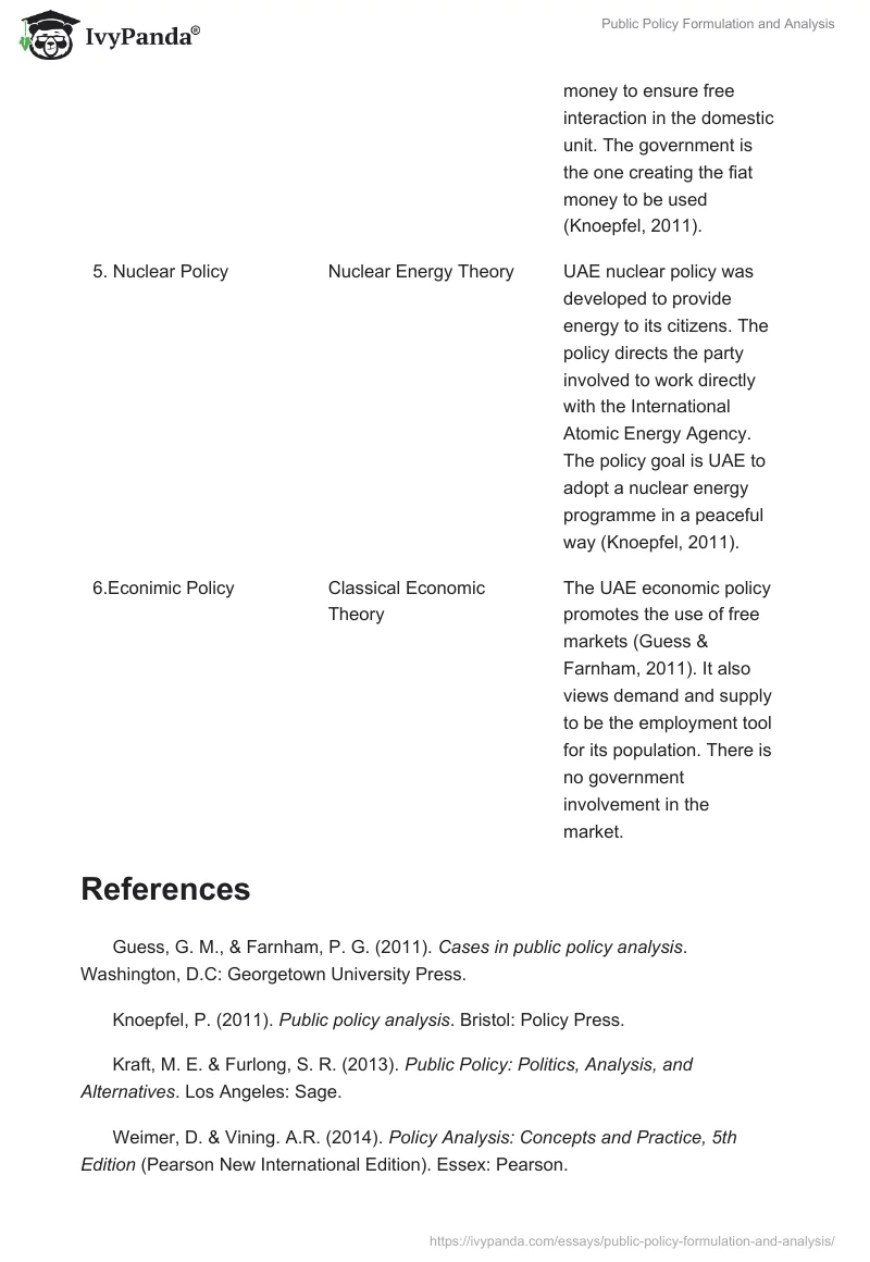 Public Policy Formulation and Analysis. Page 4