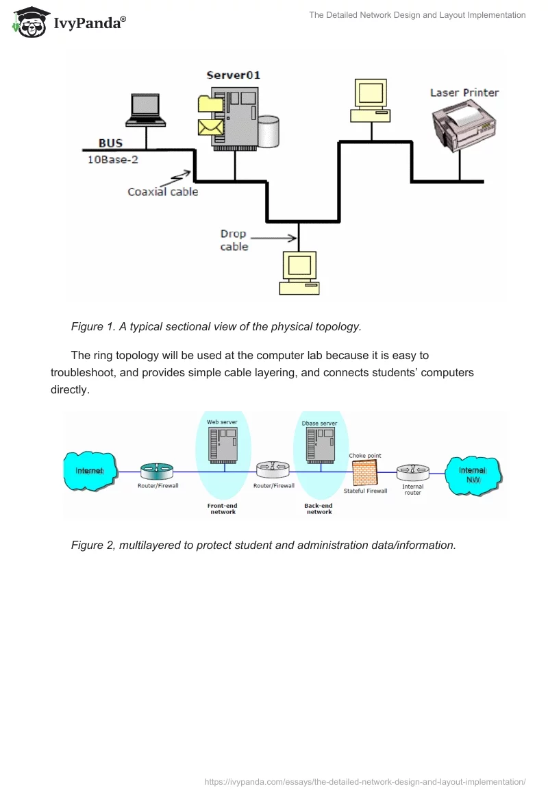 The Detailed Network Design and Layout Implementation. Page 2