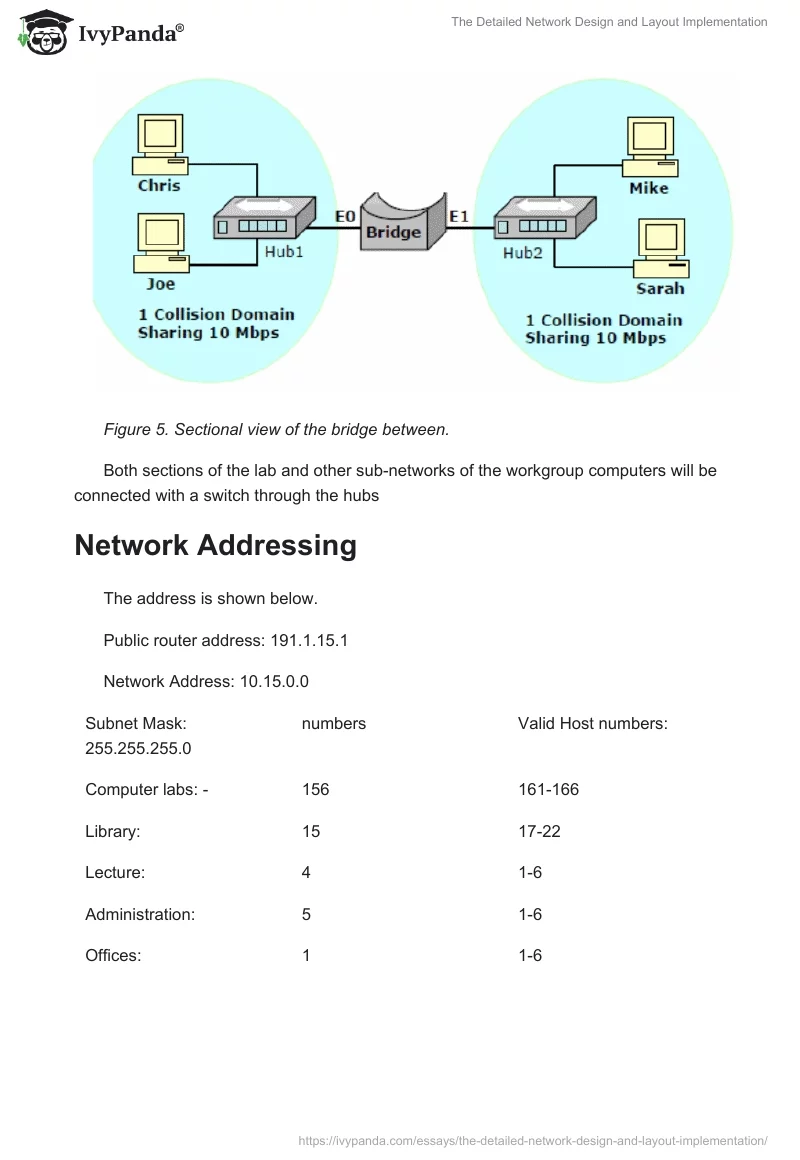 The Detailed Network Design and Layout Implementation. Page 5