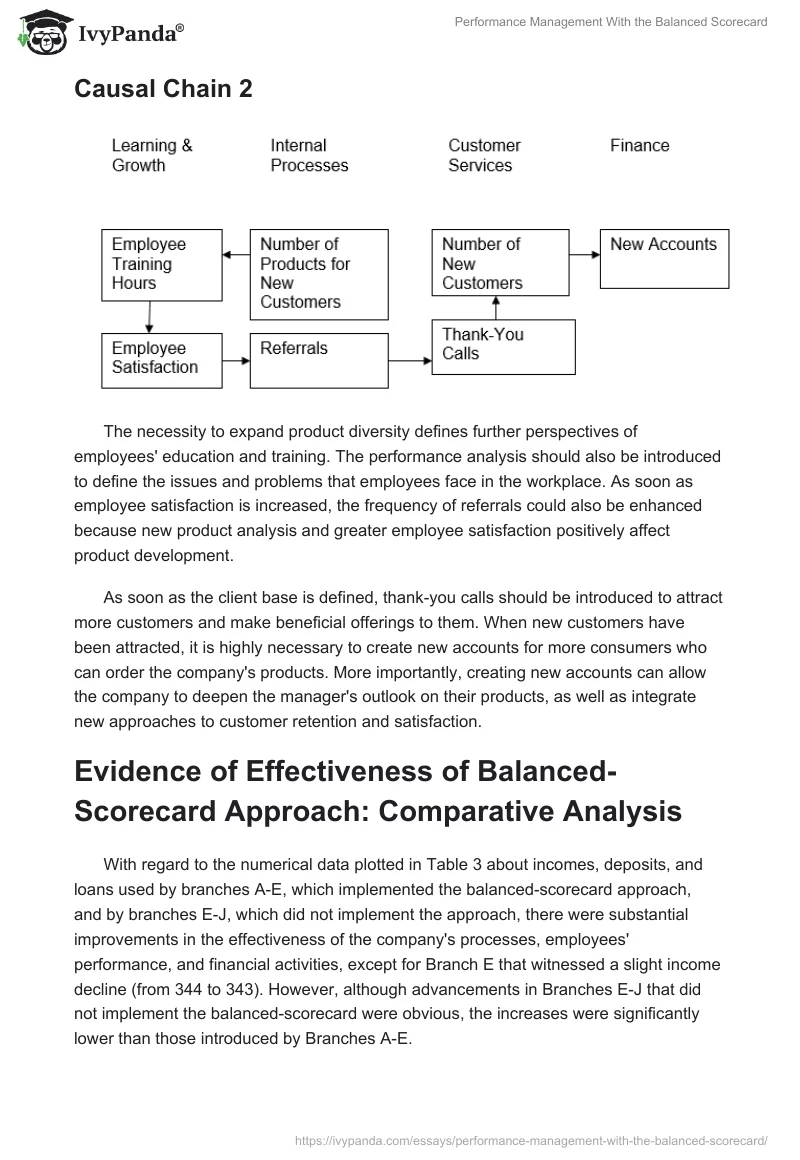 Performance Management With the Balanced Scorecard. Page 3