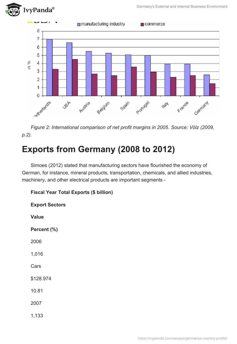 Germany's External and Internal Business Environment. Page 5
