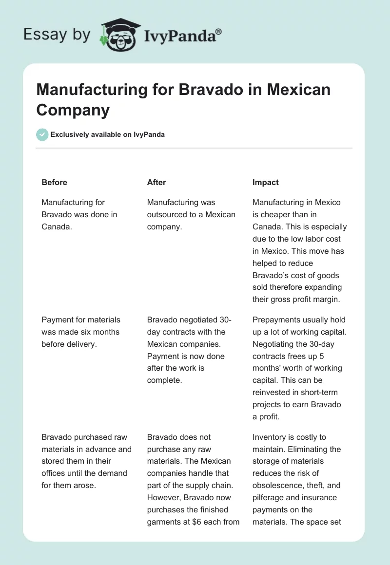 Manufacturing for Bravado in Mexican Company. Page 1
