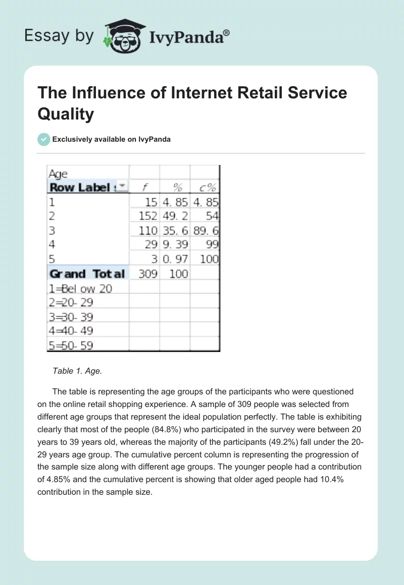 The Influence of Internet Retail Service Quality. Page 1