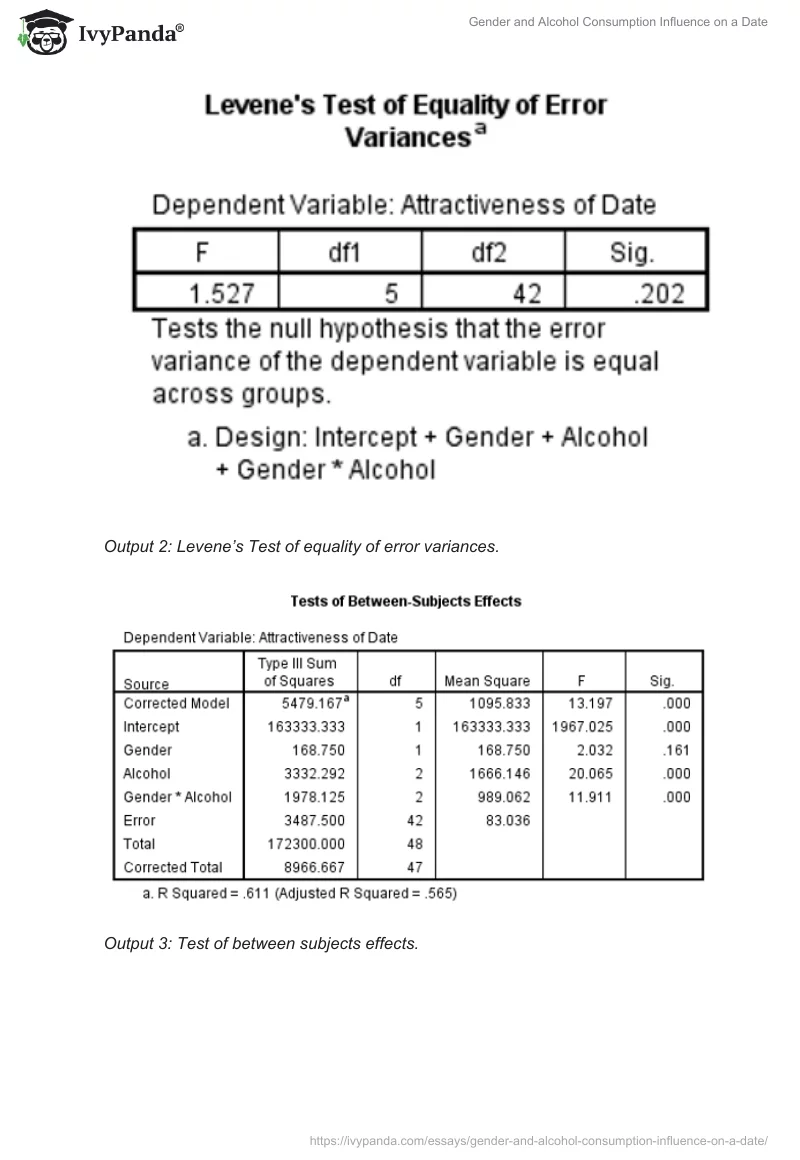 Gender and Alcohol Consumption Influence on a Date. Page 3