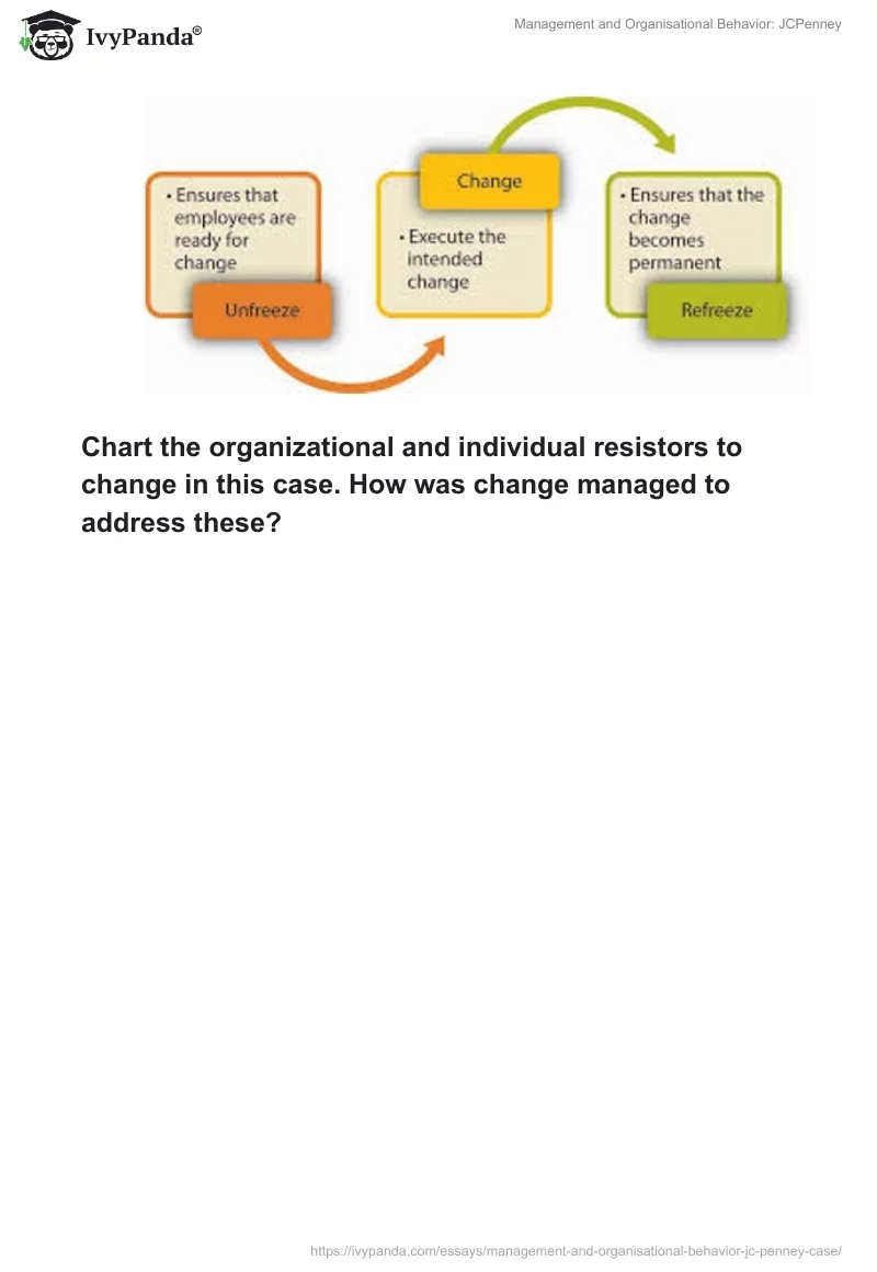 Management and Organisational Behavior: JCPenney. Page 4