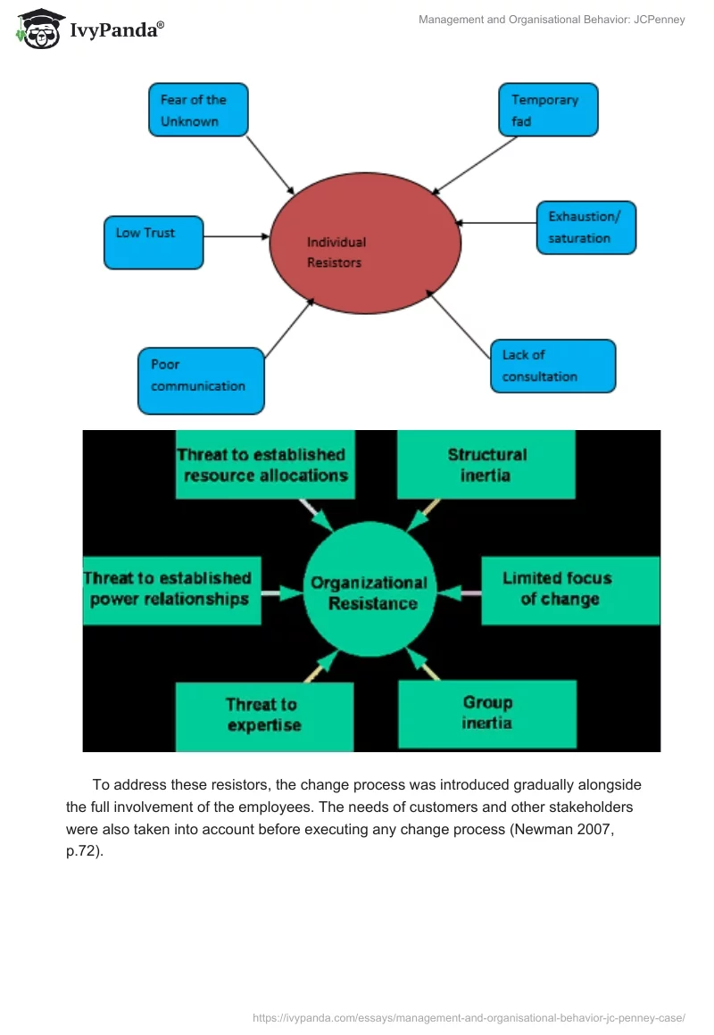 Management and Organisational Behavior: JCPenney. Page 5
