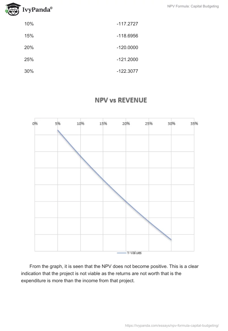NPV Formula: Capital Budgeting. Page 4