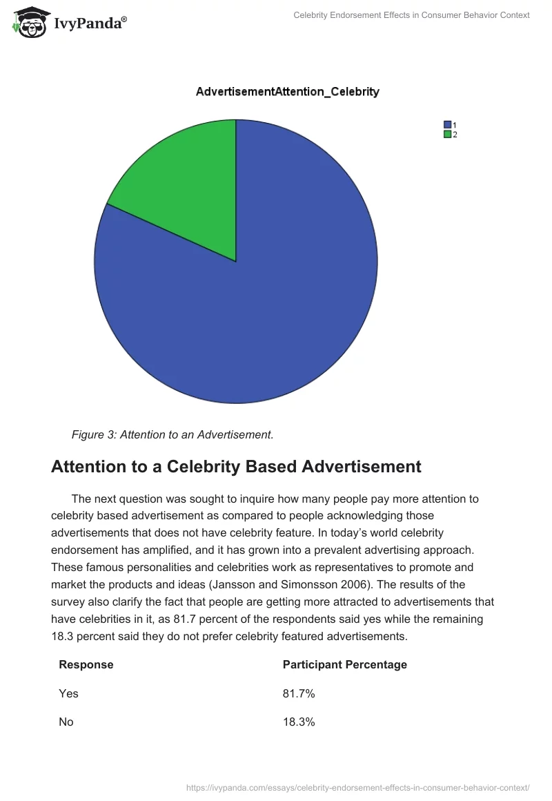 Celebrity Endorsement Effects in Consumer Behavior Context. Page 5