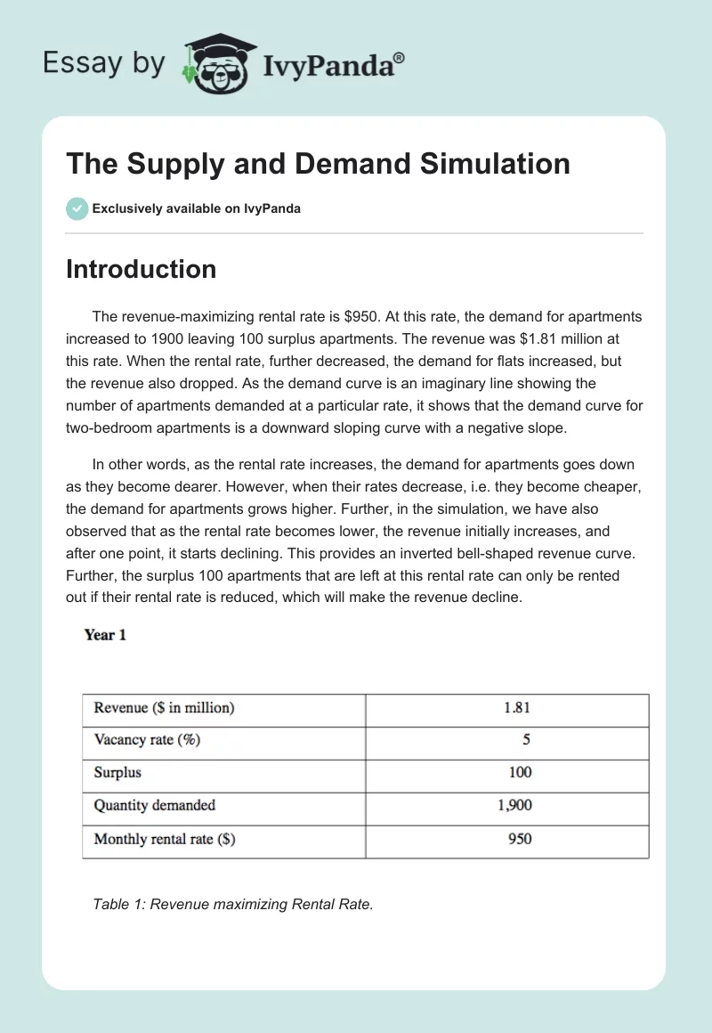 The Supply and Demand Simulation. Page 1