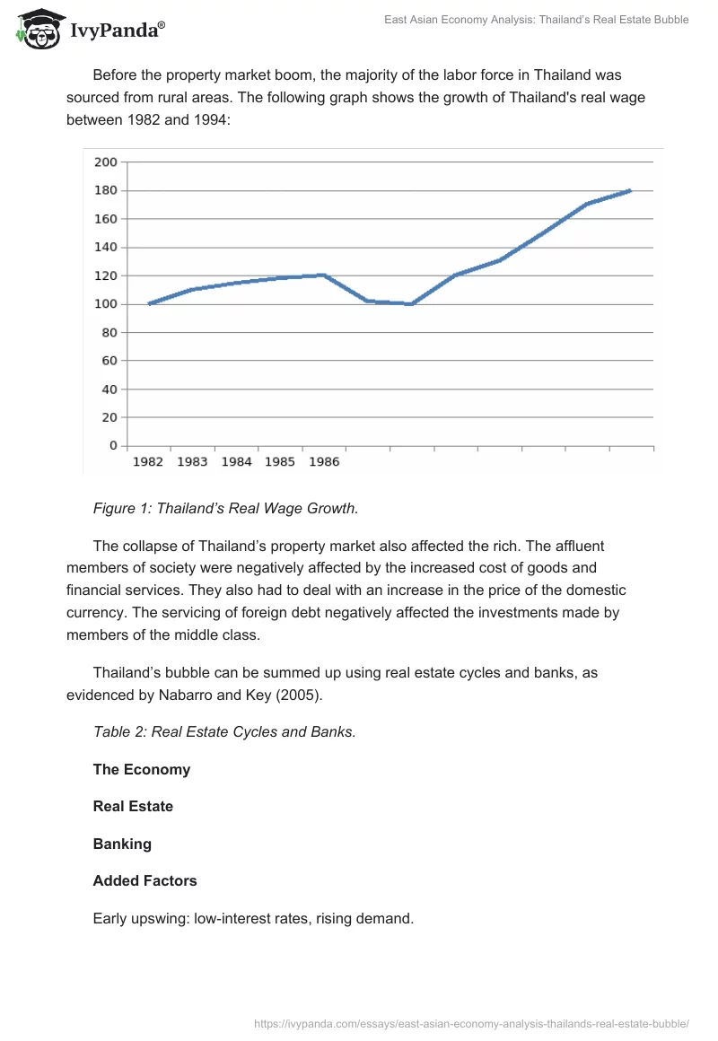 East Asian Economy Analysis: Thailand’s Real Estate Bubble. Page 5
