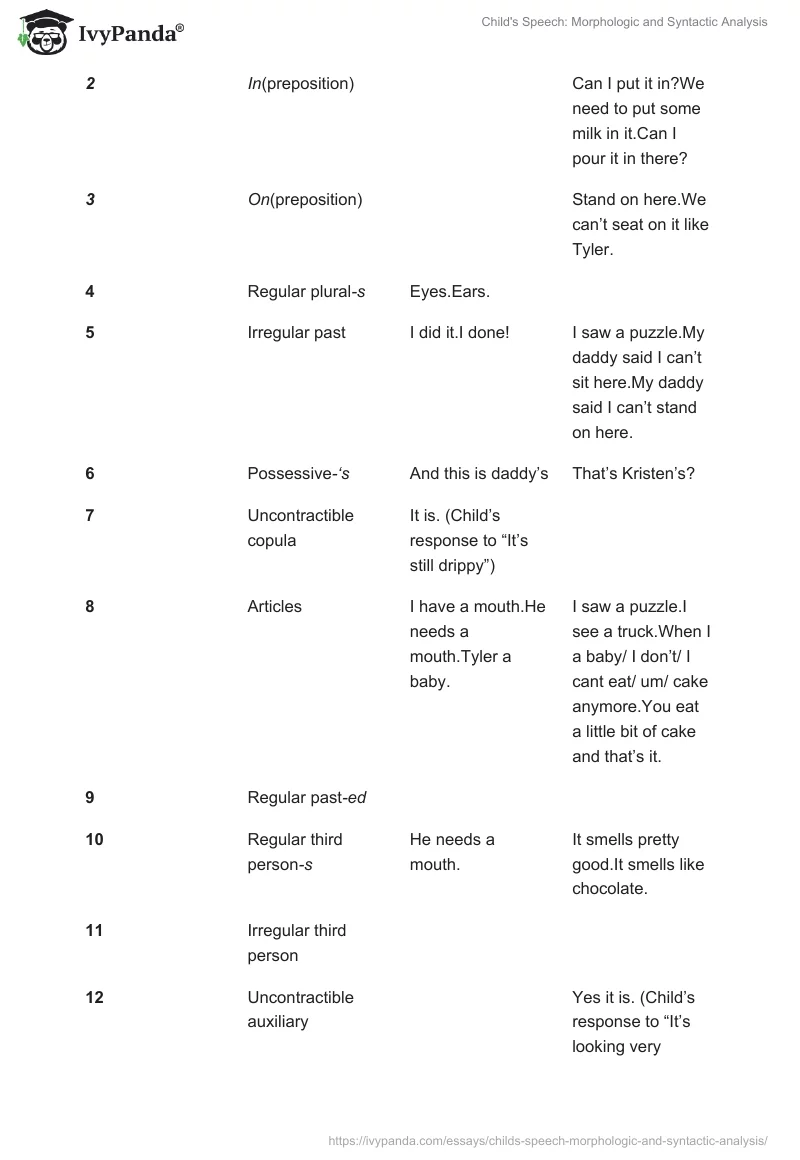 Child's Speech: Morphologic and Syntactic Analysis. Page 4