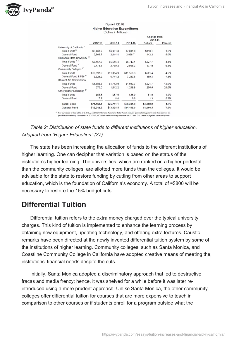 Tuition Increases and Financial Aid in California. Page 4