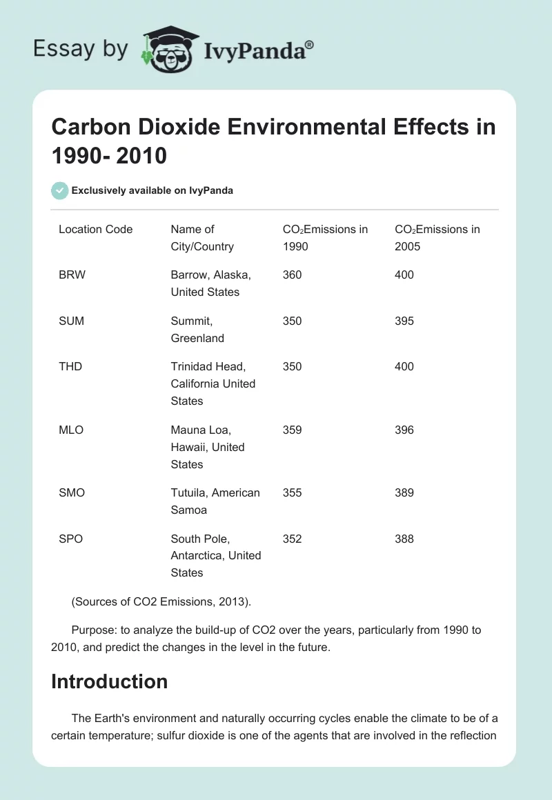 Carbon Dioxide Environmental Effects in 1990- 2010. Page 1