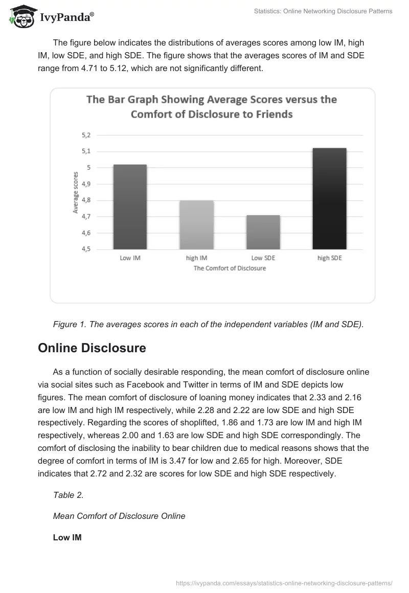 Statistics: Online Networking Disclosure Patterns. Page 4
