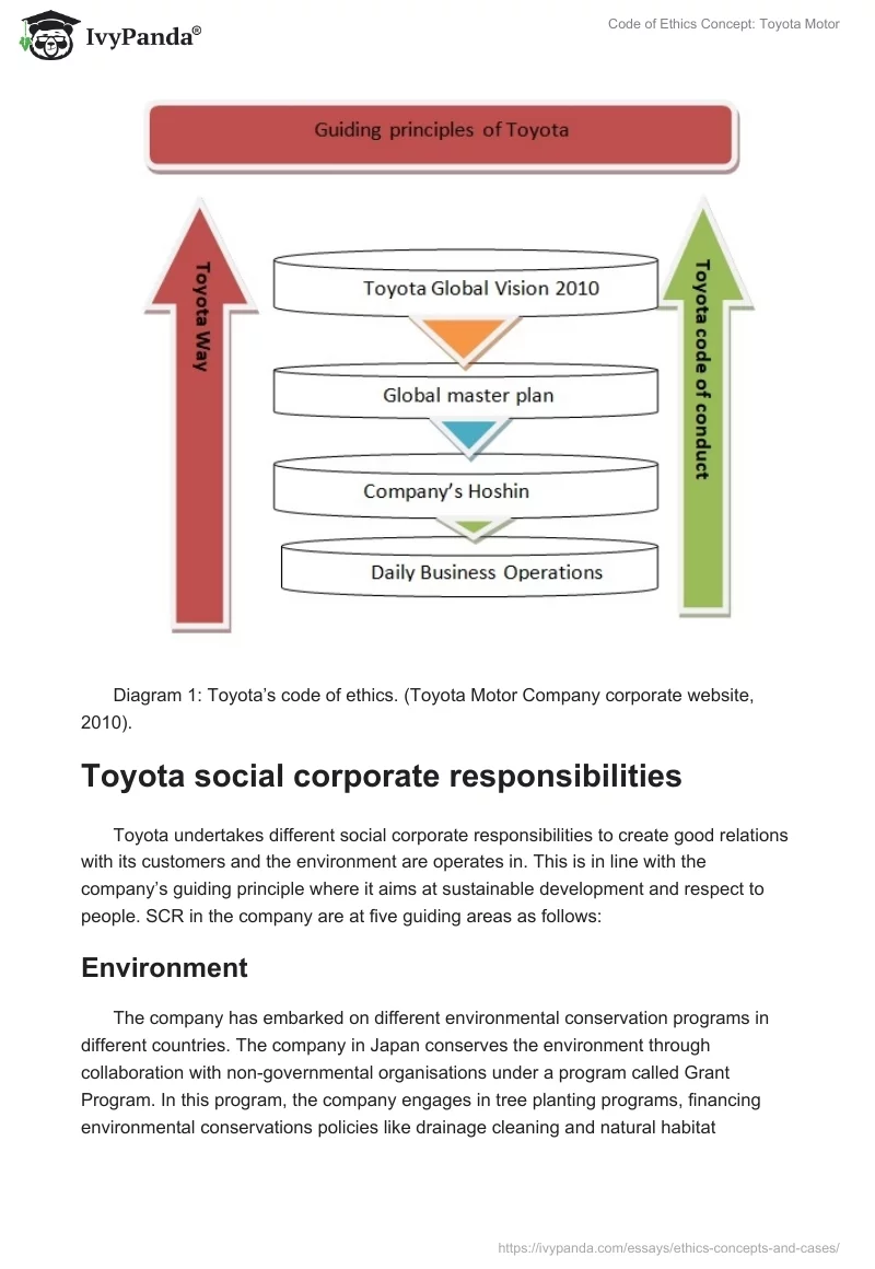 Code of Ethics Concept: Toyota Motor. Page 5