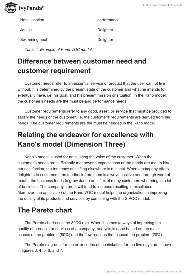 Quality Improvement Concepts. Page 5