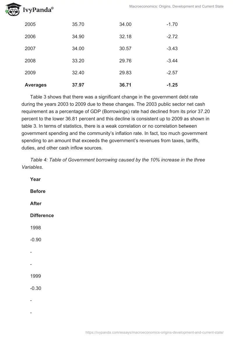 Macroeconomics: Origins, Development and Current State. Page 4