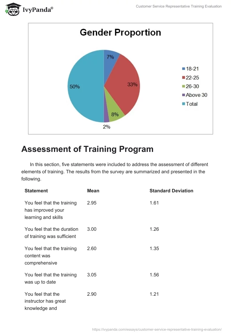 Customer Service Representative Training Evaluation. Page 3