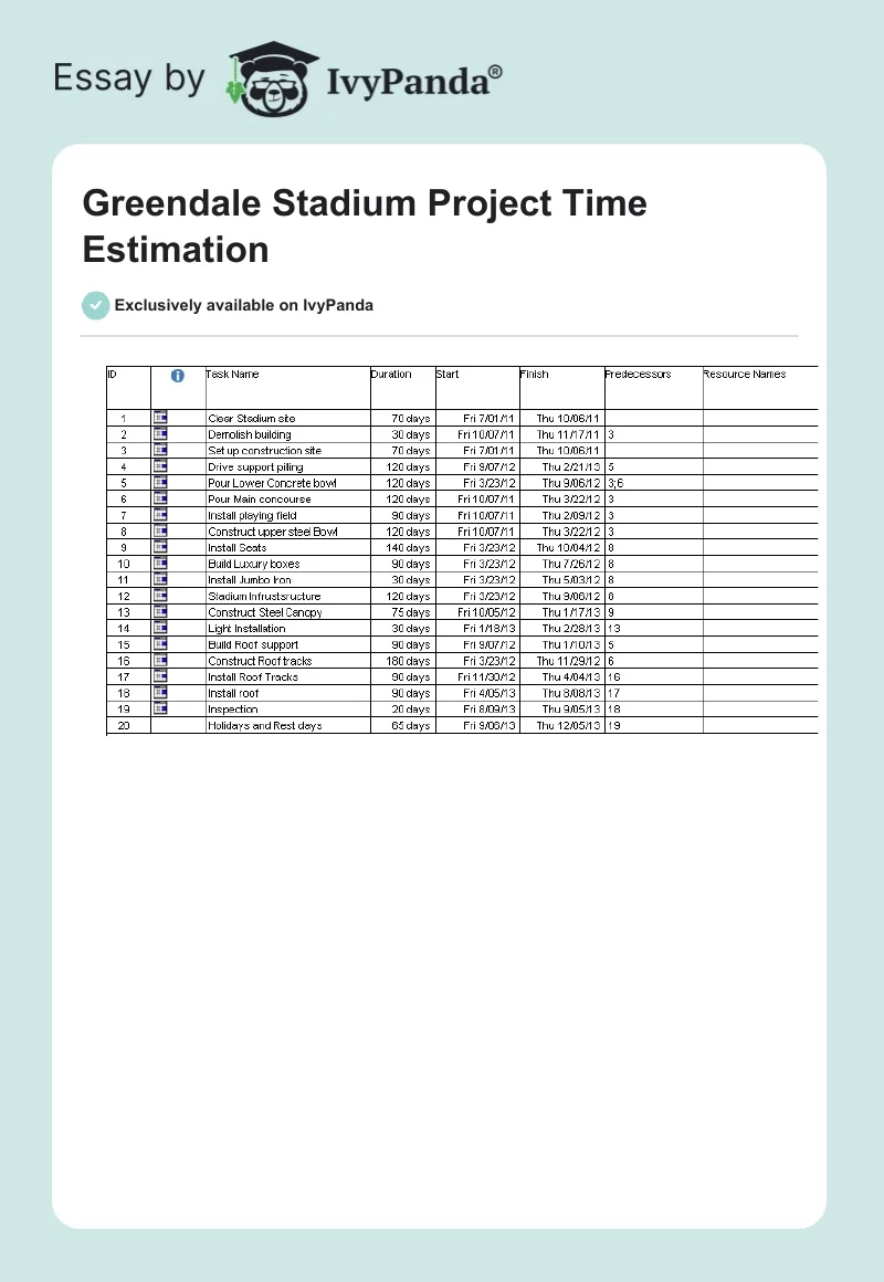 Greendale Stadium Project Time Estimation. Page 1