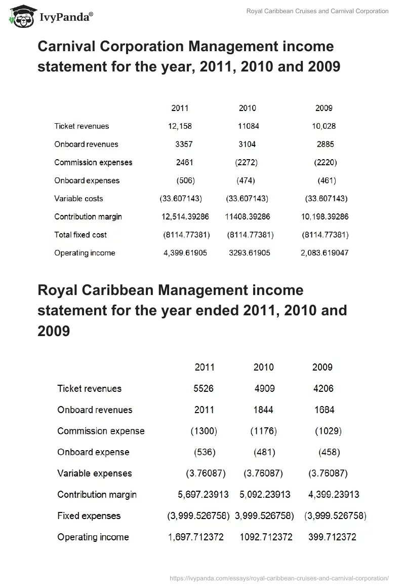 Royal Caribbean Cruises and Carnival Corporation. Page 4