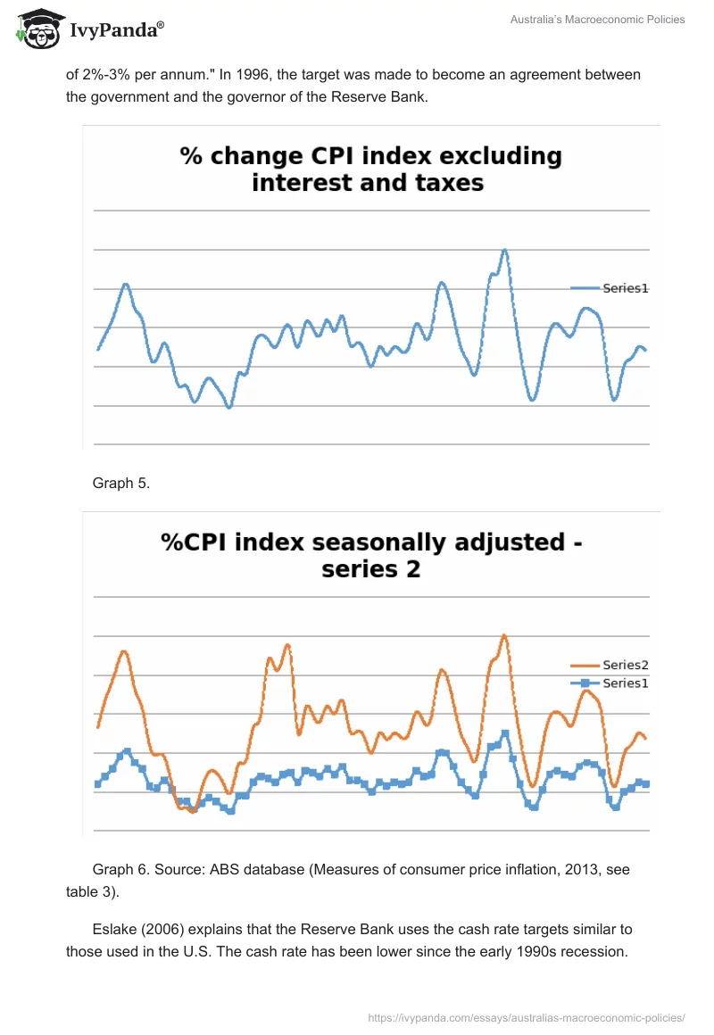 Australia’s Macroeconomic Policies. Page 4