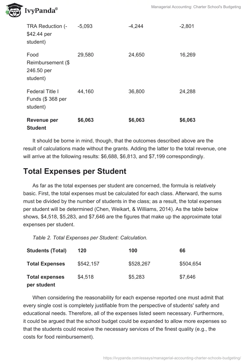 Managerial Accounting: Charter School's Budgeting. Page 2