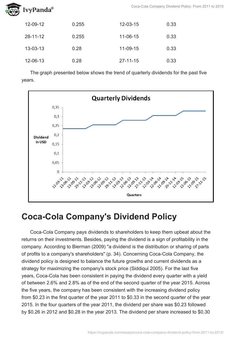 Coca-Cola Company Dividend Policy: From 2011 to 2015. Page 4