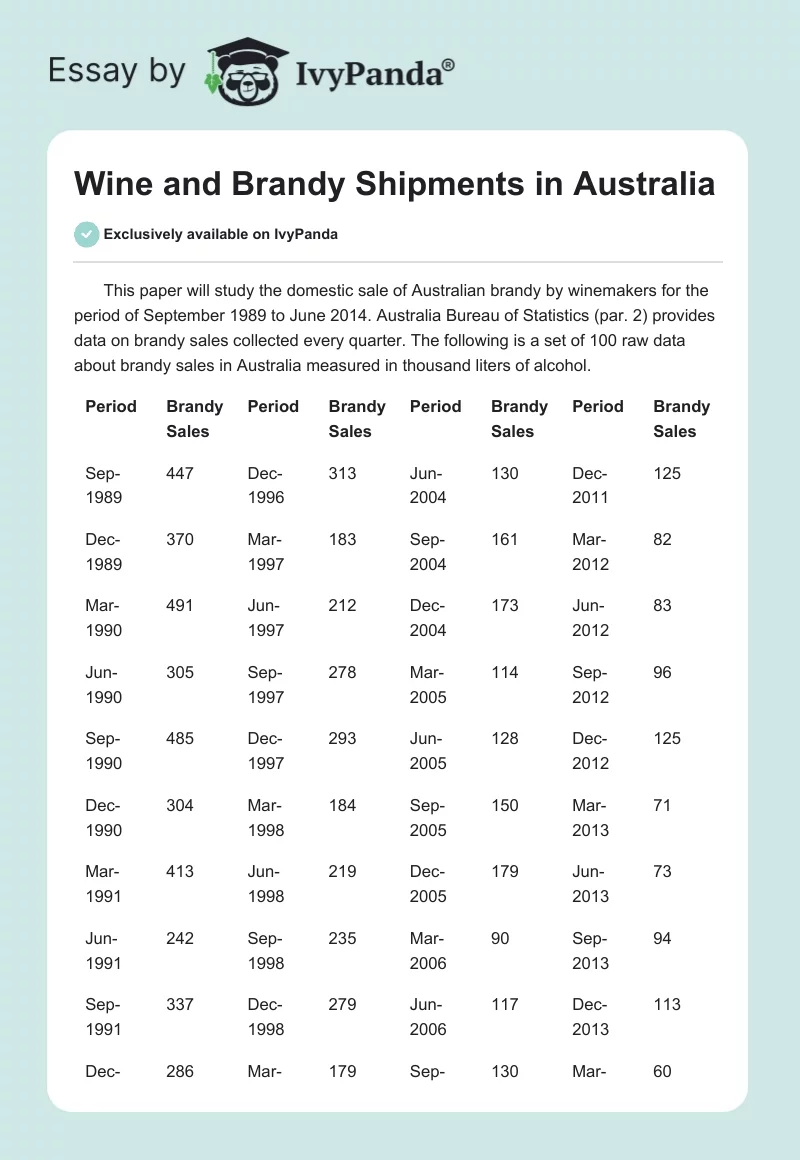 Wine and Brandy Shipments in Australia. Page 1