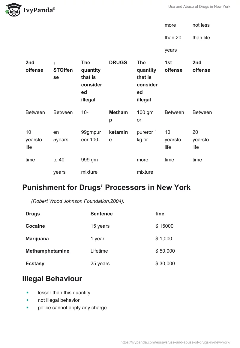 Use and Abuse of Drugs in New York. Page 4