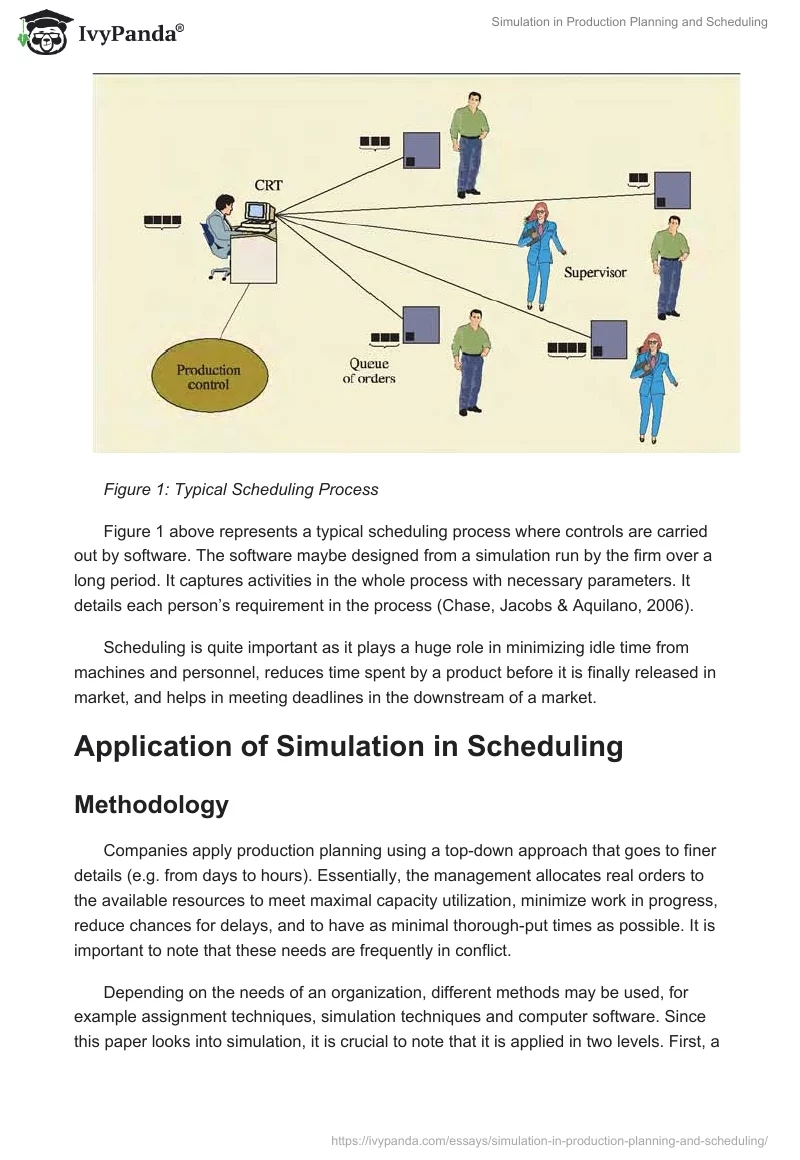 Simulation in Production Planning and Scheduling. Page 4