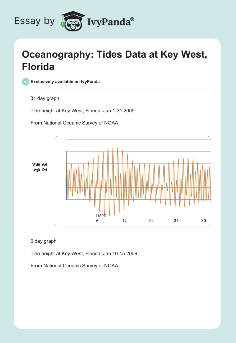 Oceanography: Tides Data at Key West, Florida. Page 1
