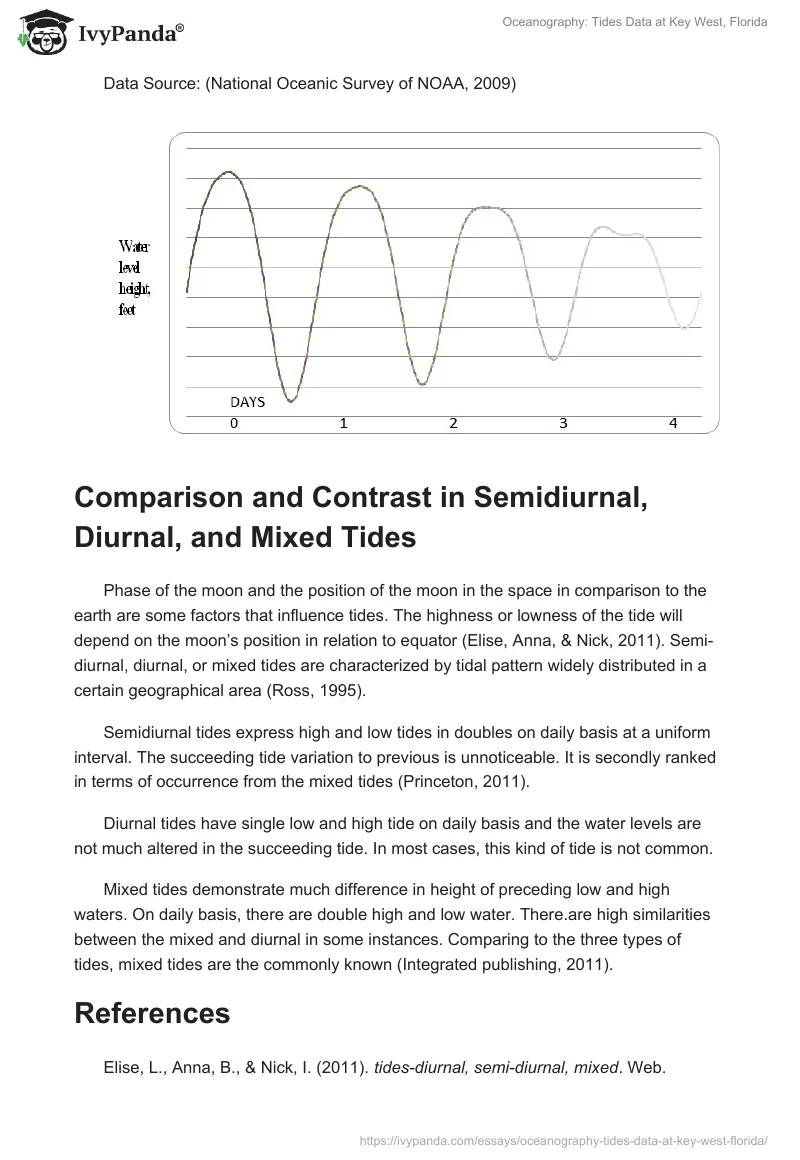 Oceanography: Tides Data at Key West, Florida. Page 5