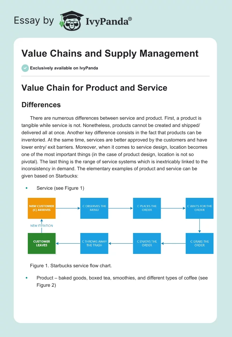 Value Chains and Supply Management. Page 1