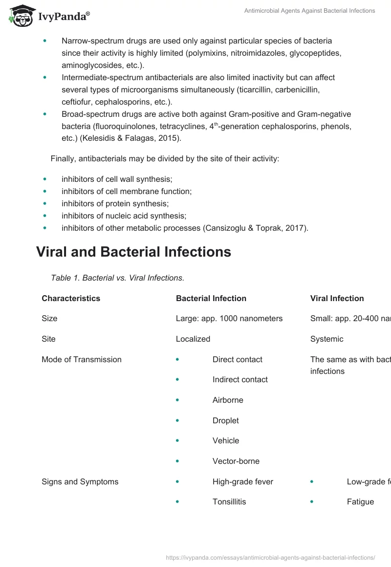 Antimicrobial Agents Against Bacterial Infections. Page 2