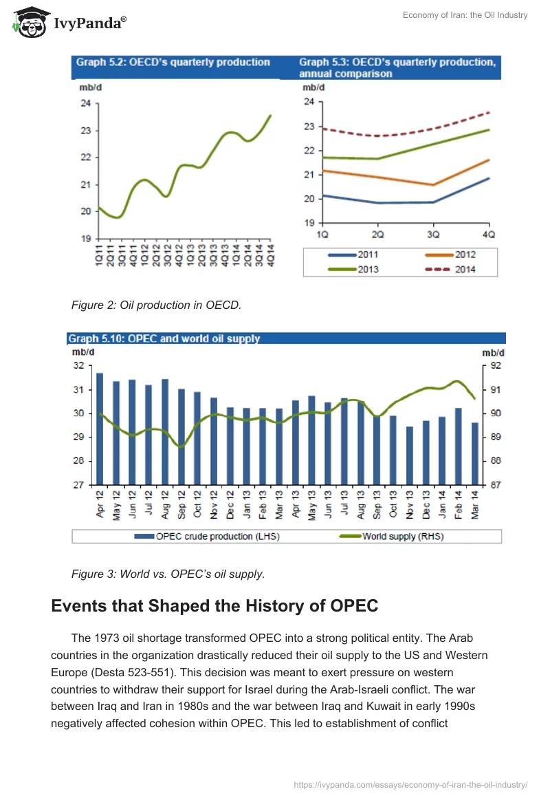 Economy of Iran: the Oil Industry. Page 4