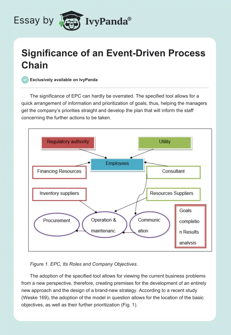 Significance of an Event-Driven Process Chain. Page 1