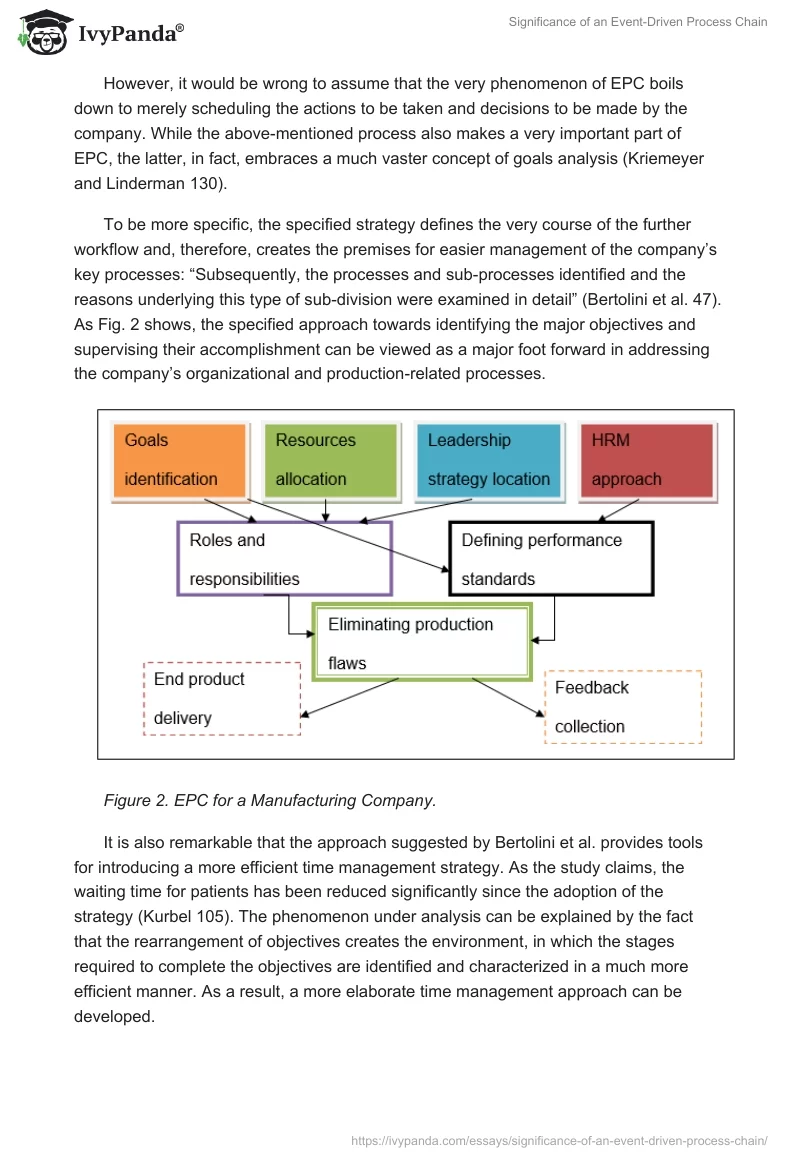 Significance of an Event-Driven Process Chain. Page 2