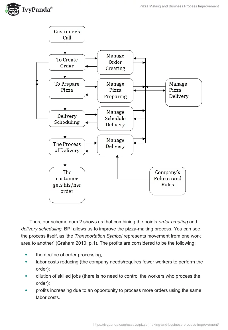 Pizza Making and Business Process Improvement. Page 4