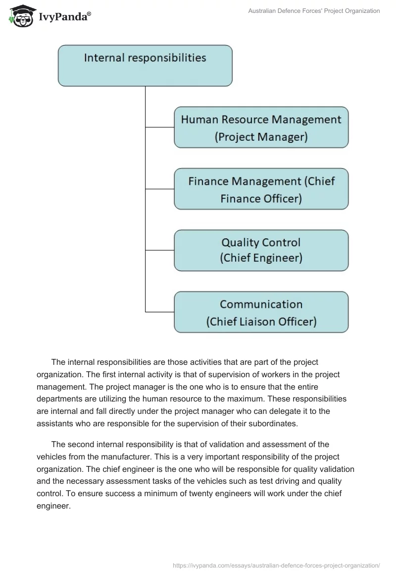 Australian Defence Forces' Project Organization. Page 5