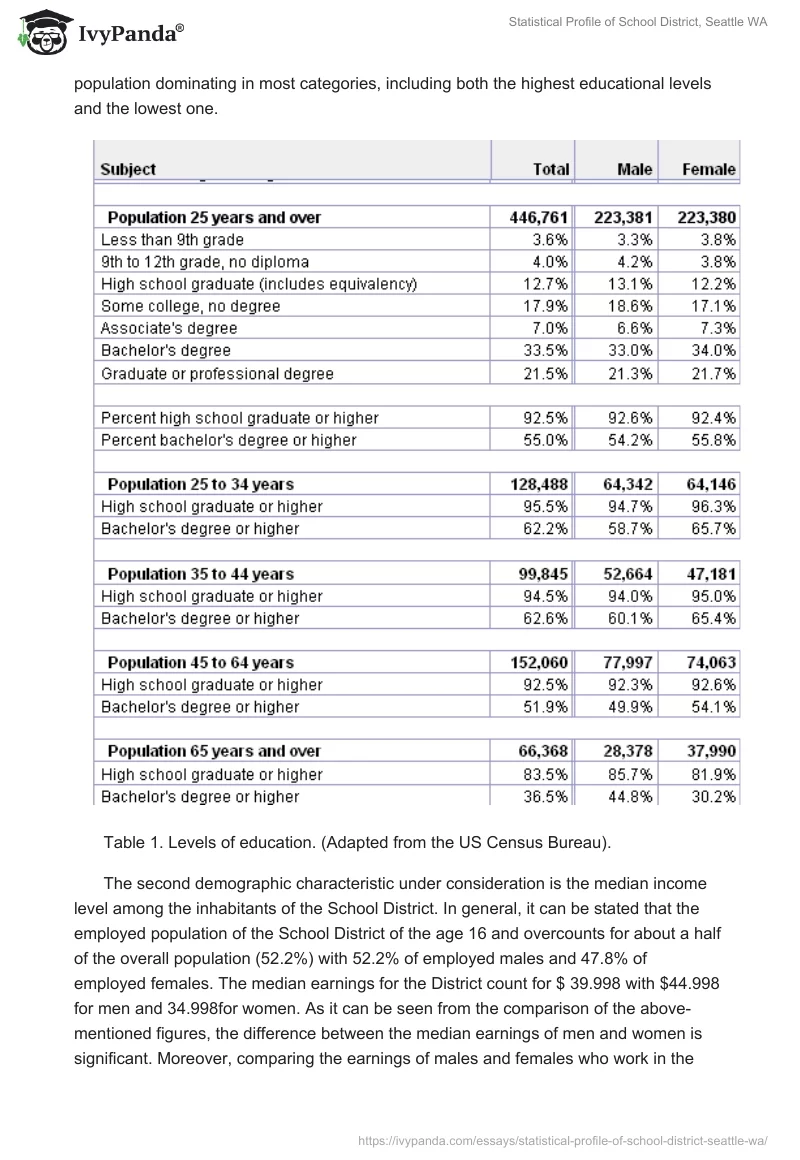 Statistical Profile of School District, Seattle WA. Page 2
