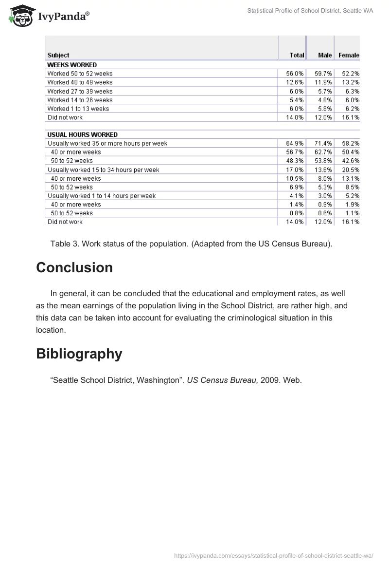 Statistical Profile of School District, Seattle WA. Page 4