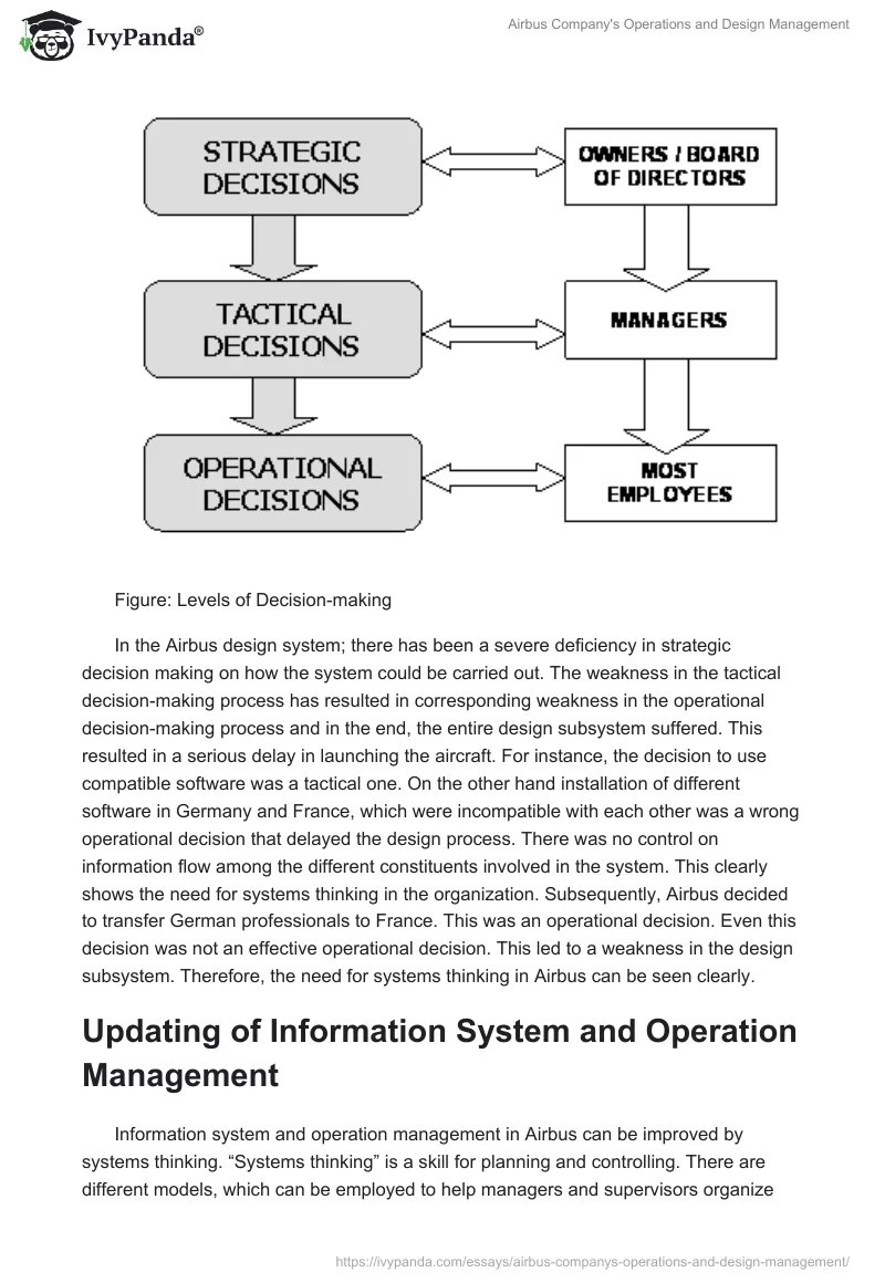 Airbus Company's Operations and Design Management. Page 3