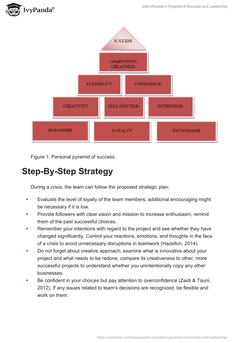 John Wooden’s Pyramid of Success and Leadership. Page 3