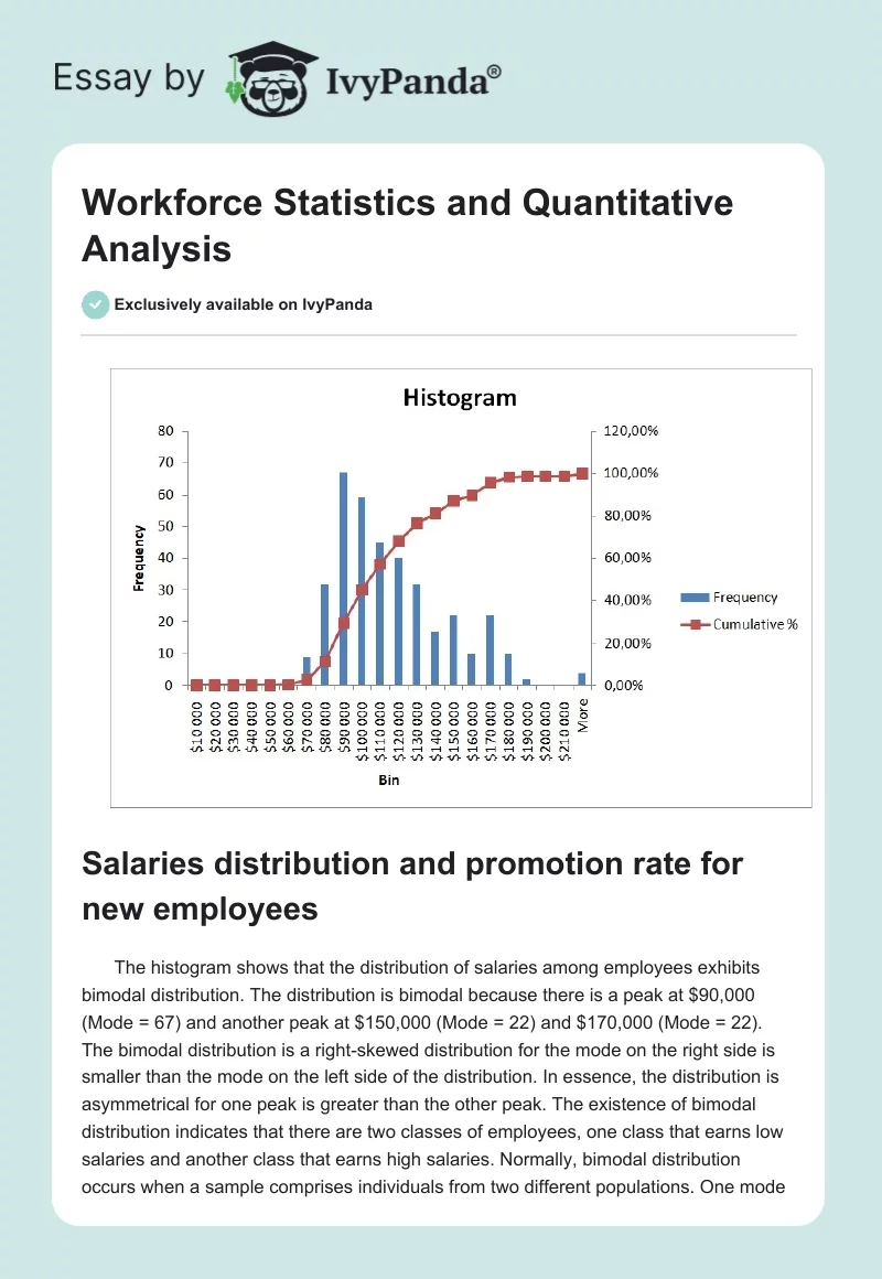 Workforce Statistics and Quantitative Analysis. Page 1