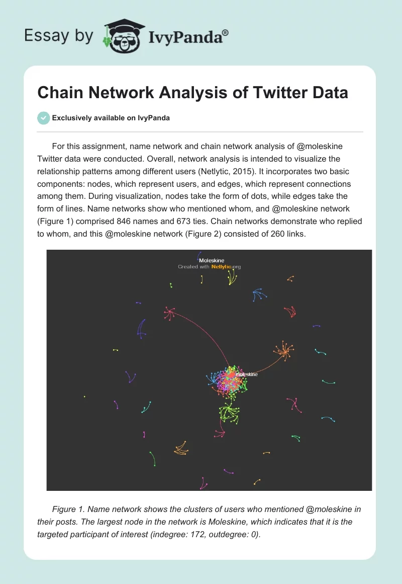 Chain Network Analysis of Twitter Data. Page 1
