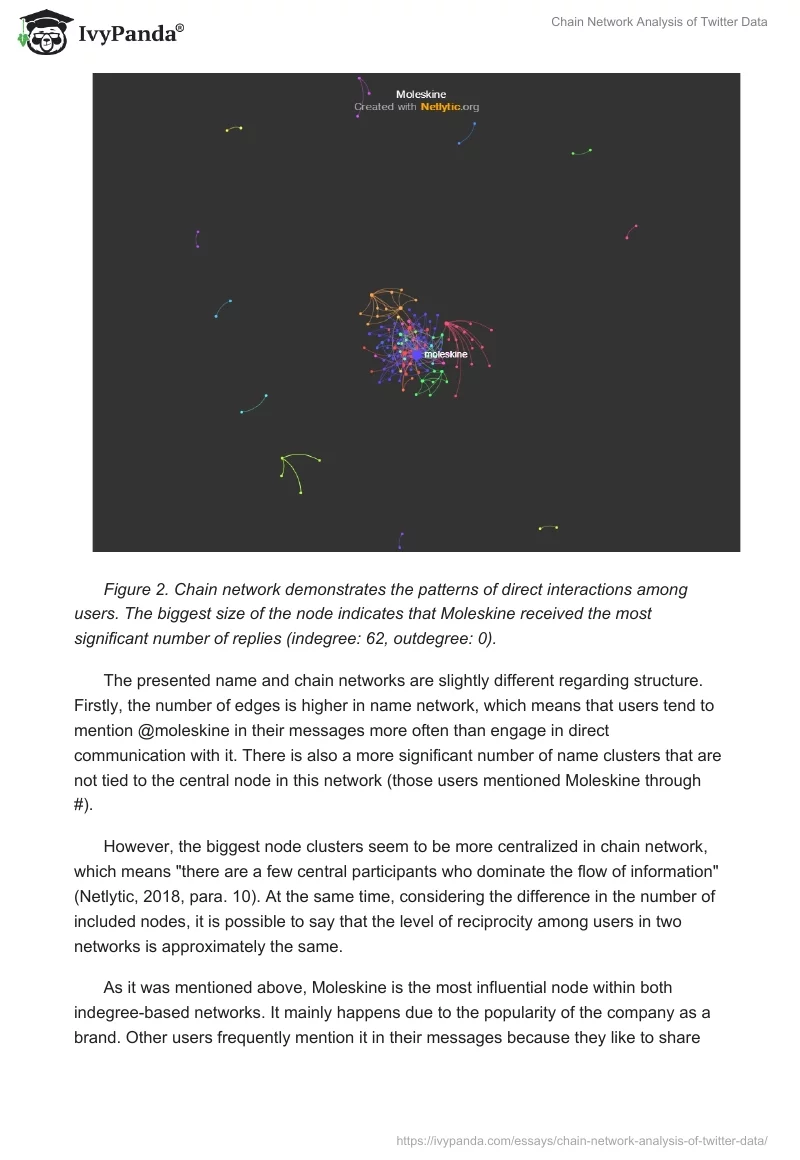 Chain Network Analysis of Twitter Data. Page 2